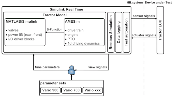 Drivetrain Model