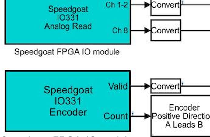 Simulink Real-Time Workflow