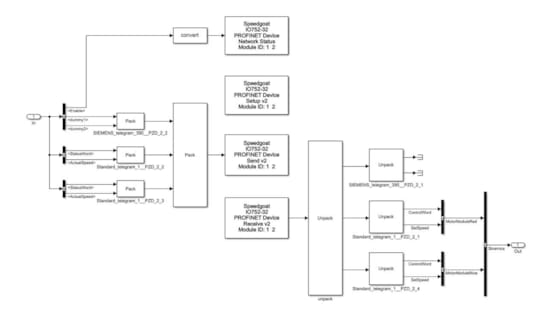 Easy-to-use Driver Blocks