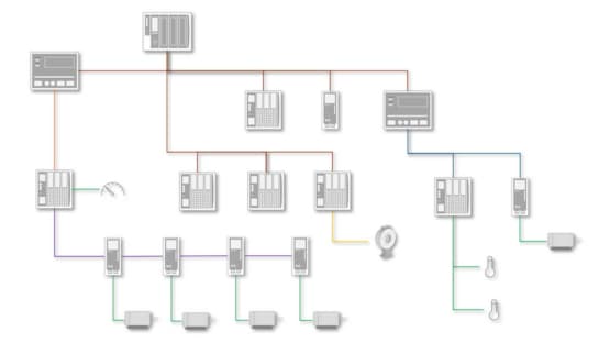 Multi-node Simulation