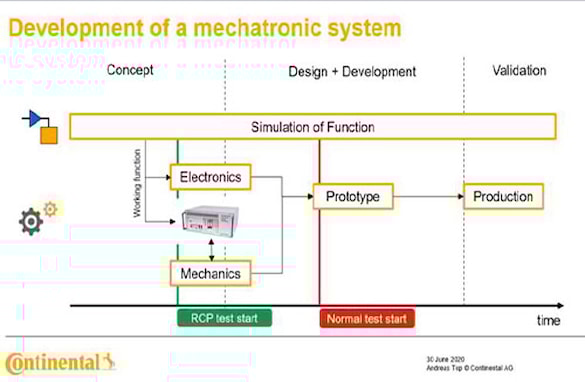 Continental: Accelerated Development Using Rapid Control Prototyping