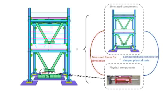 Real-time hybrid simulation