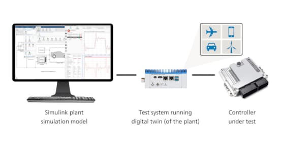 Hardware-in-the-Loop (HIL) Testing