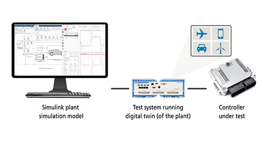 Hardware-in-the-Loop (HIL) Testing