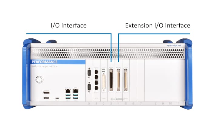 I/O Interfaces