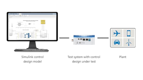 Rapid Control Prototyping (RCP)