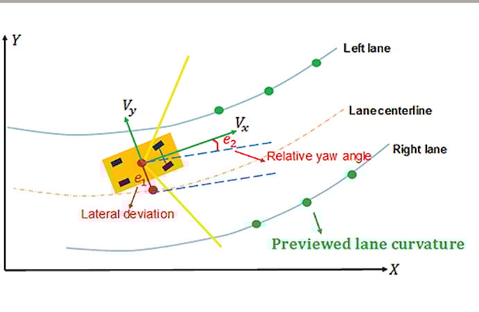 Lane Keeping Assist System Using Model Predictive Control