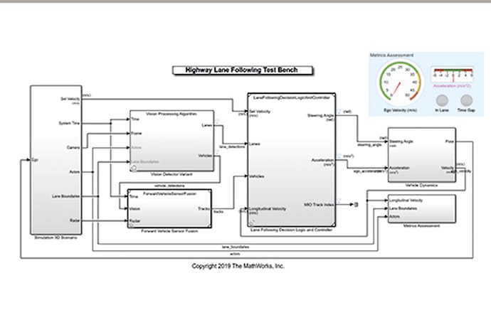 Highway Lane Following