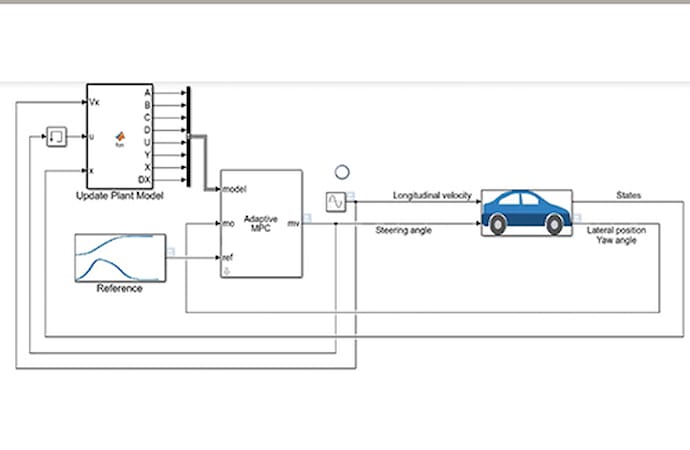 Adaptive MPC Design with Simulink® and Model Predictive Control Toolbox