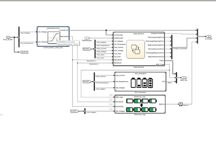 Hardware-in-the-Loop Testing of Battery Management System