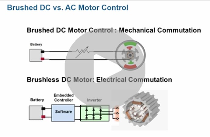 Power Electronics and Motor Control Prototyping on CPU/FPGA Target Hardware with Simulink® Real-Time™