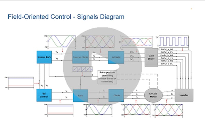 Field-Oriented Control of Inductance Motors with Simulink®