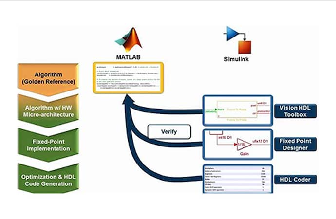 Video series: Vision Processing for FPGA