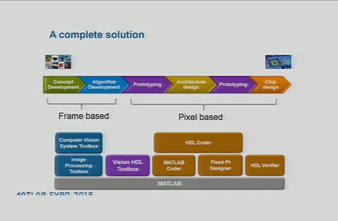 Webinar: Simplifying the Development of Computer Vision Systems