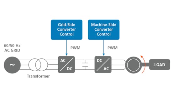 Grid-Side Converters for Electric Drives