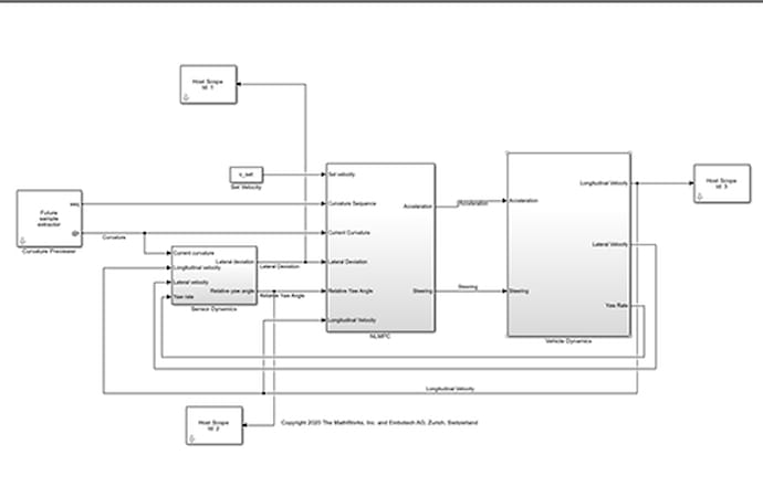 Lane Following using FORCESPRO