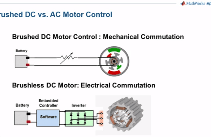 Power Electronics and Motor Control Prototyping on CPU/FPGA Target Hardware with Simulink® Real-Time™