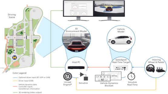 Speedgoat Real-Time Driver-in-the-Loop Reference Application