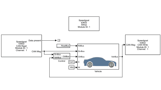 CAN & SAE J1939 for Simulink