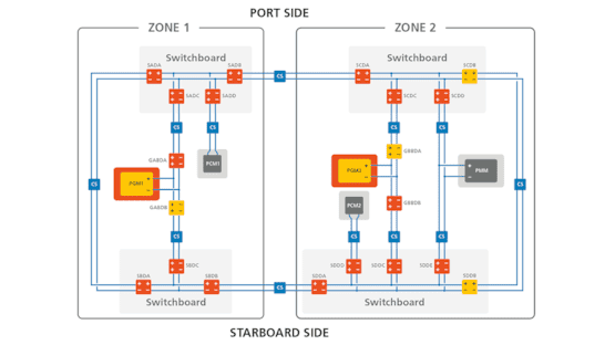 Fault Scenarios: