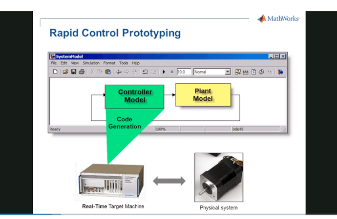 A Simulink® Real-Time™ Testing Solution for Power Electronics and Motor Control