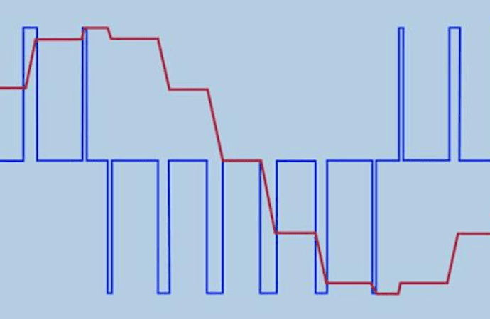 High-Frequency Switching