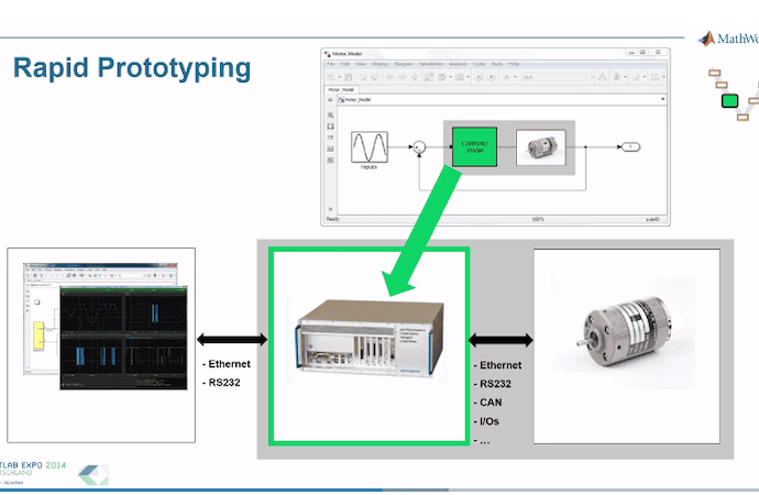 Rapid Prototyping and HiL - Simulation with Simulink® Real-Time™